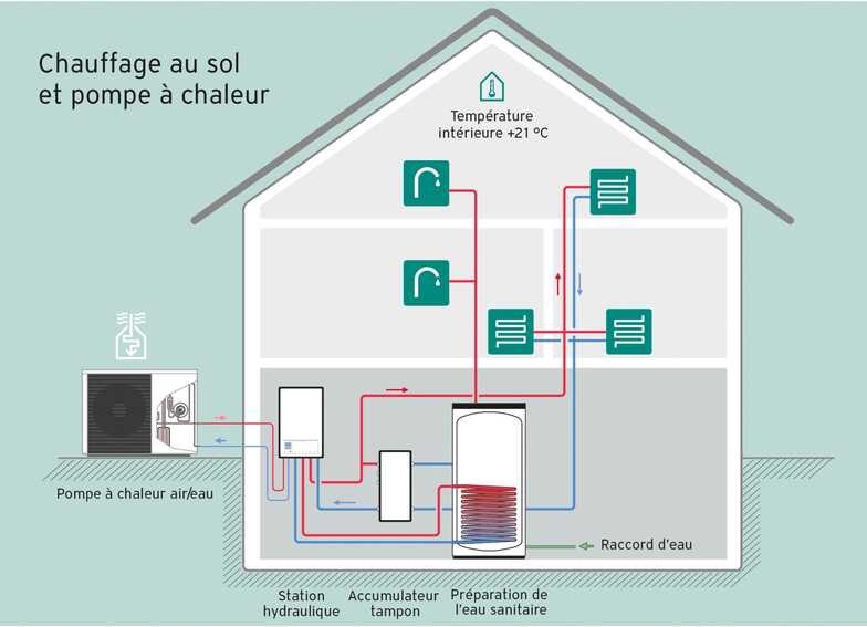 Remplacer sa chaudière par une pompe à chaleur dans les villages autour de Bourg-en-Bresse : Montrevel, Marboz, Foissiat, Saint-Étienne-du-Bois, Ceyzériat, Meillonnas, Villereversure (2026)